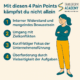 4 Pain Points Nachhaltigkeitsverantwortliche transform academy