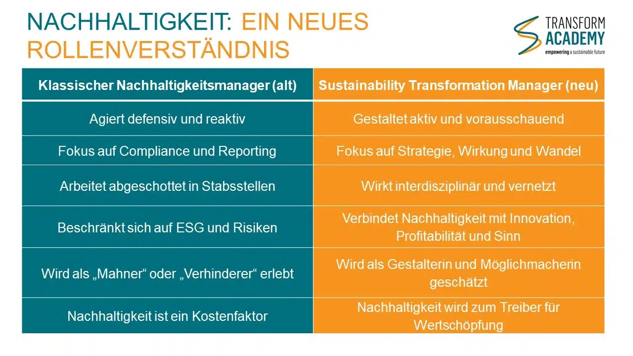 Vom NH Manager zum Sustainability Transformation Manager