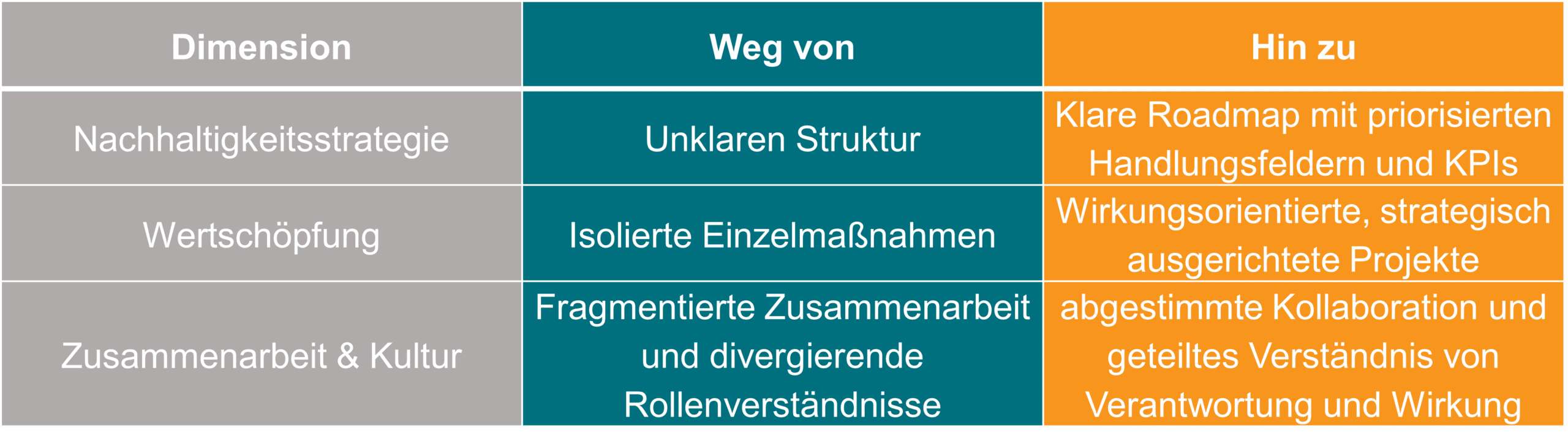 Impact Workshop Krankenkasse transform academy