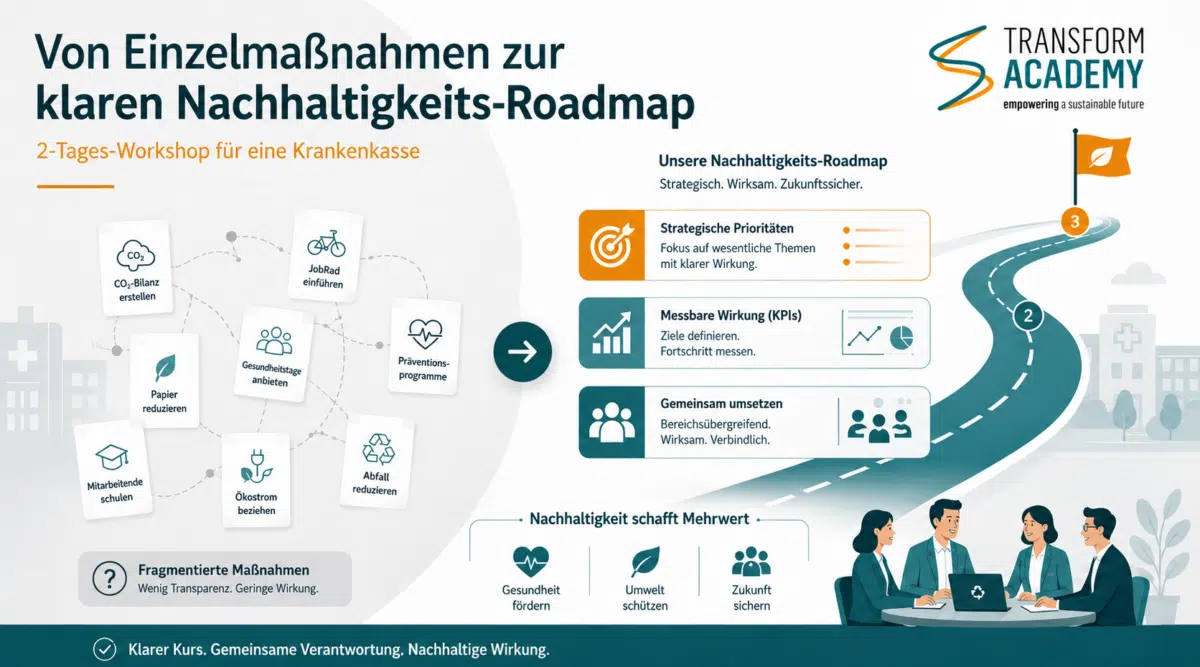 Nachhaltigkeitsstrategie Workshop für eine Krankenkasse – von Einzelmaßnahmen zur klaren Nachhaltigkeits-Roadmap