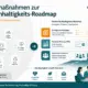 Nachhaltigkeitsstrategie Workshop für eine Krankenkasse – von Einzelmaßnahmen zur klaren Nachhaltigkeits-Roadmap